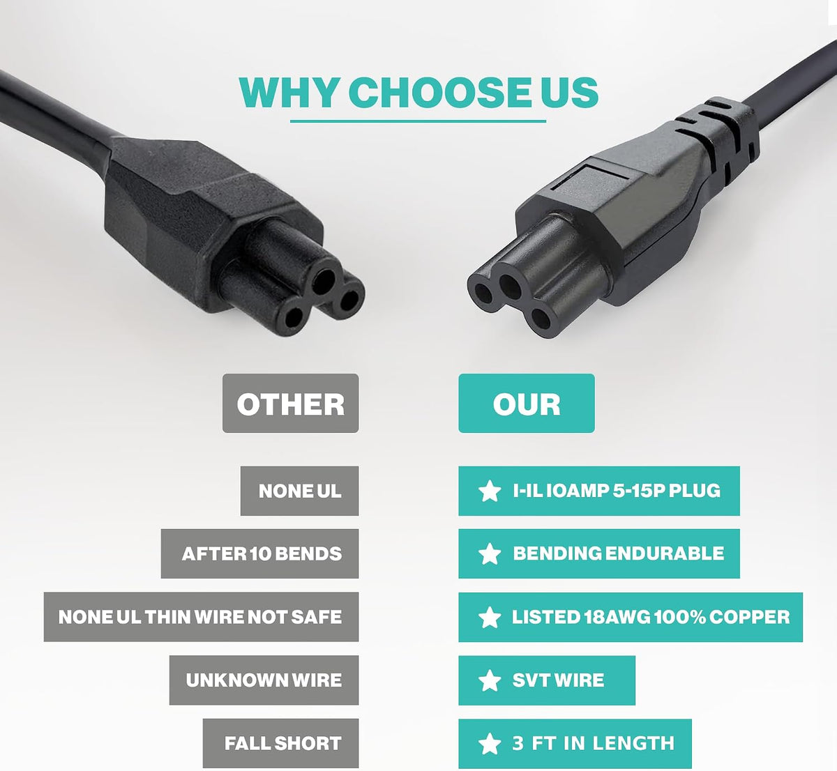 Standard 3Ft 3 Prong AC Laptop Power Cord 125 Volts Replacemenet C5 Charger Cable for Laptop, Notebook, Monitors, Projectors, Scanners