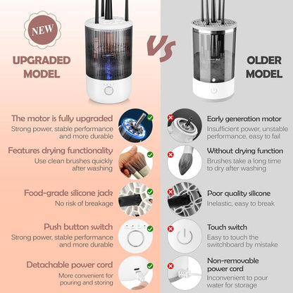 Electric Makeup Brush Cleaner Machine,Powerful Spinner Washer